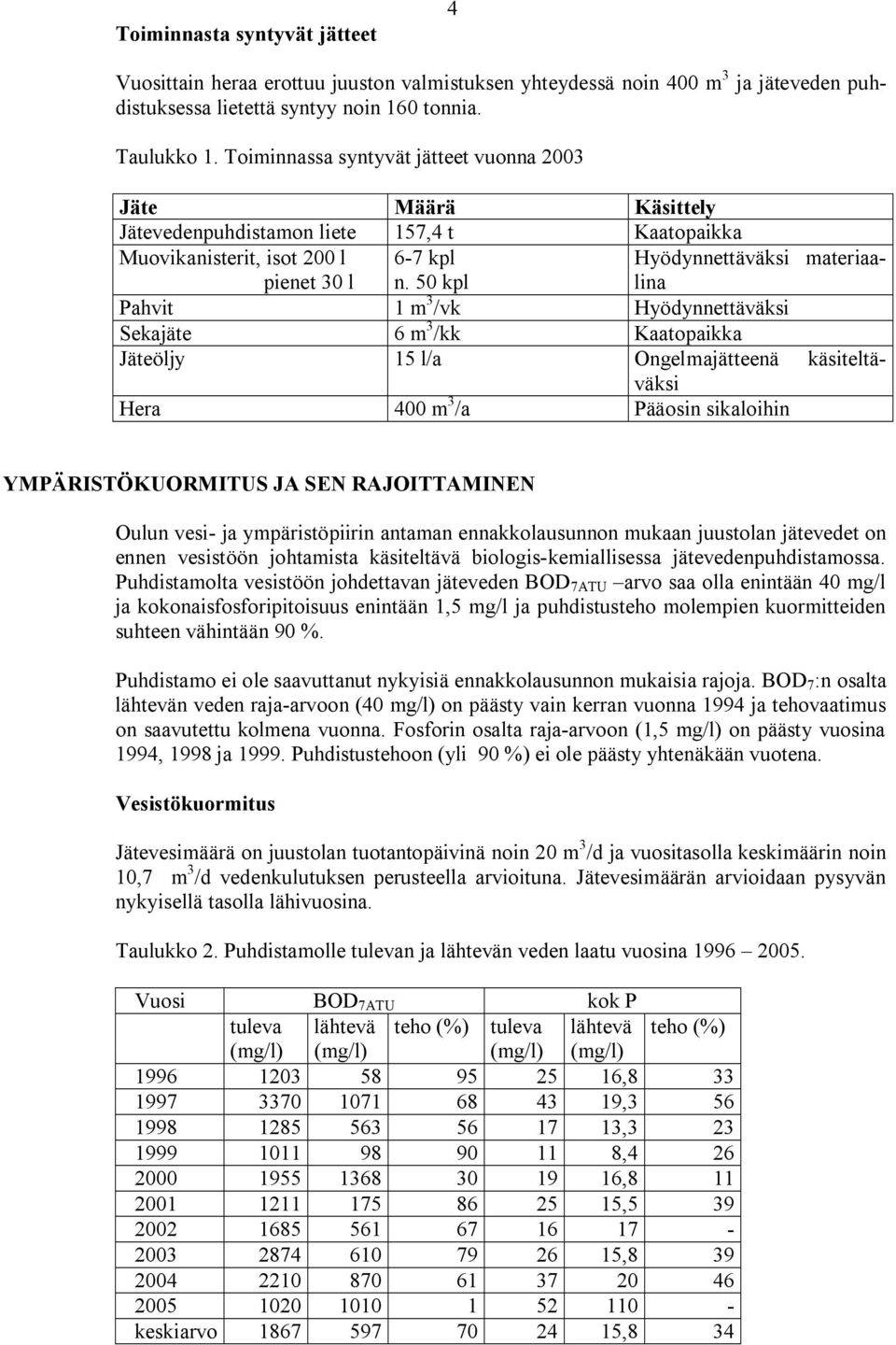 50 kpl Hyödynnettäväksi materiaalina Pahvit 1 m 3 /vk Hyödynnettäväksi Sekajäte 6 m 3 /kk Kaatopaikka Jäteöljy 15 l/a Ongelmajätteenä käsiteltäväksi Hera 400 m 3 /a Pääosin sikaloihin
