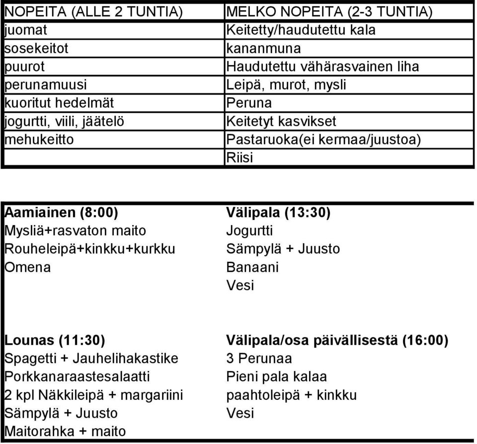 (8:00) Välipala (13:30) Mysliä+rasvaton maito Jogurtti Rouheleipä+kinkku+kurkku Sämpylä + Juusto Omena Banaani Vesi Lounas (11:30) Välipala/osa päivällisestä