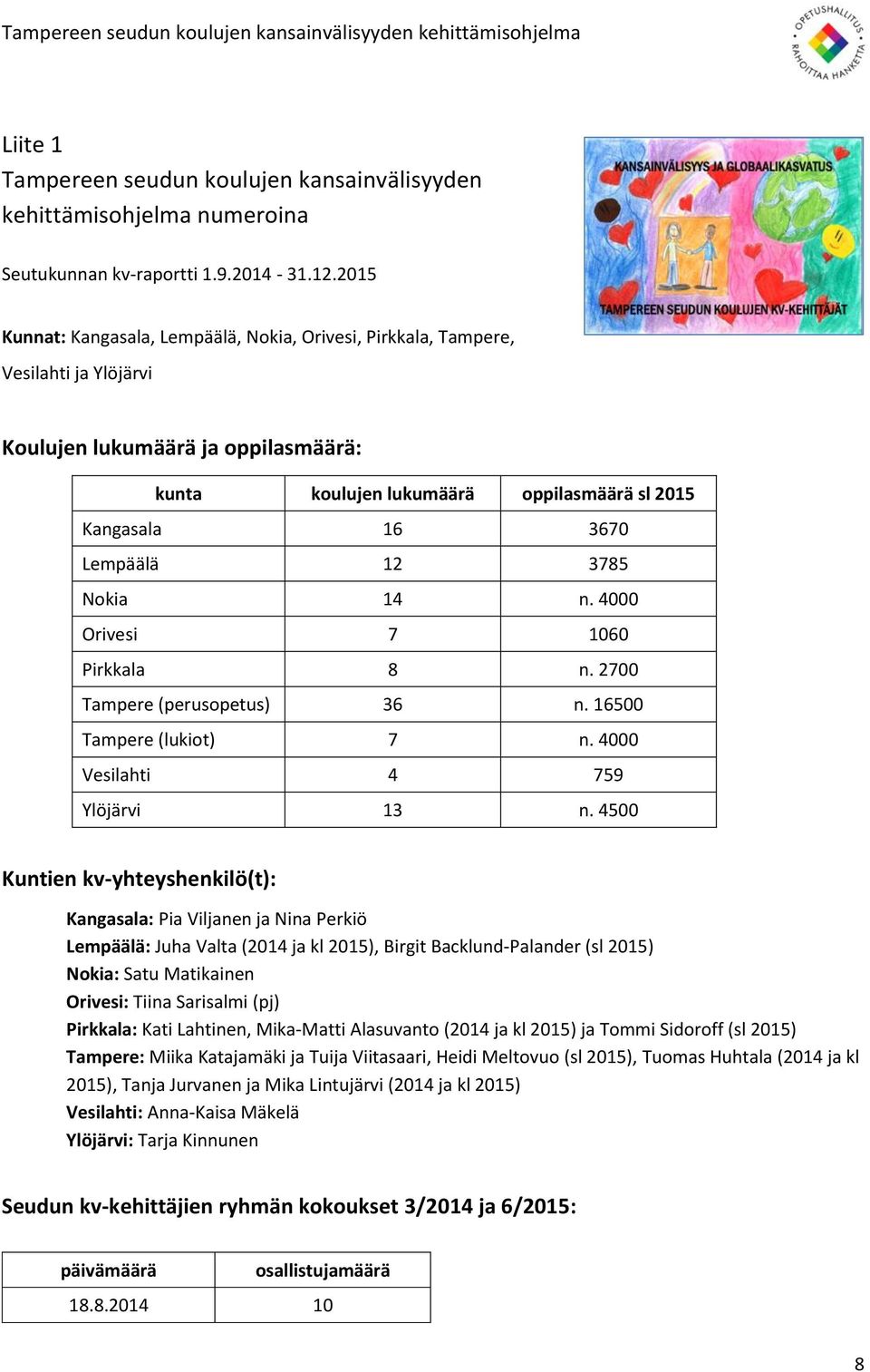 205 Kunnat: Kangasala, Lempäälä, Nokia, Orivesi, Pirkkala, Tampere, Vesilahti ja Ylöjärvi Koulujen lukumäärä ja oppilasmäärä: kunta koulujen lukumäärä oppilasmäärä sl 205 Kangasala 6 3670 Lempäälä 2