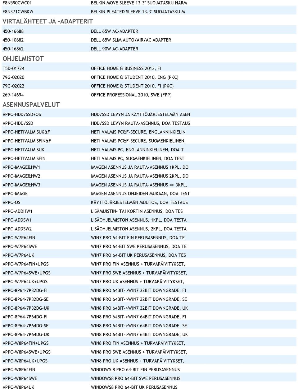 FI 79G-02020 OFFICE HOME & STUDENT 2010, ENG (PKC) 79G-02022 OFFICE HOME & STUDENT 2010, FI (PKC) 269-14694 OFFICE PROFESSIONAL 2010, SWE (FPP) ASENNUSPALVELUT APPC-HDD/SSD+OS HDD/SSD LEVYN JA