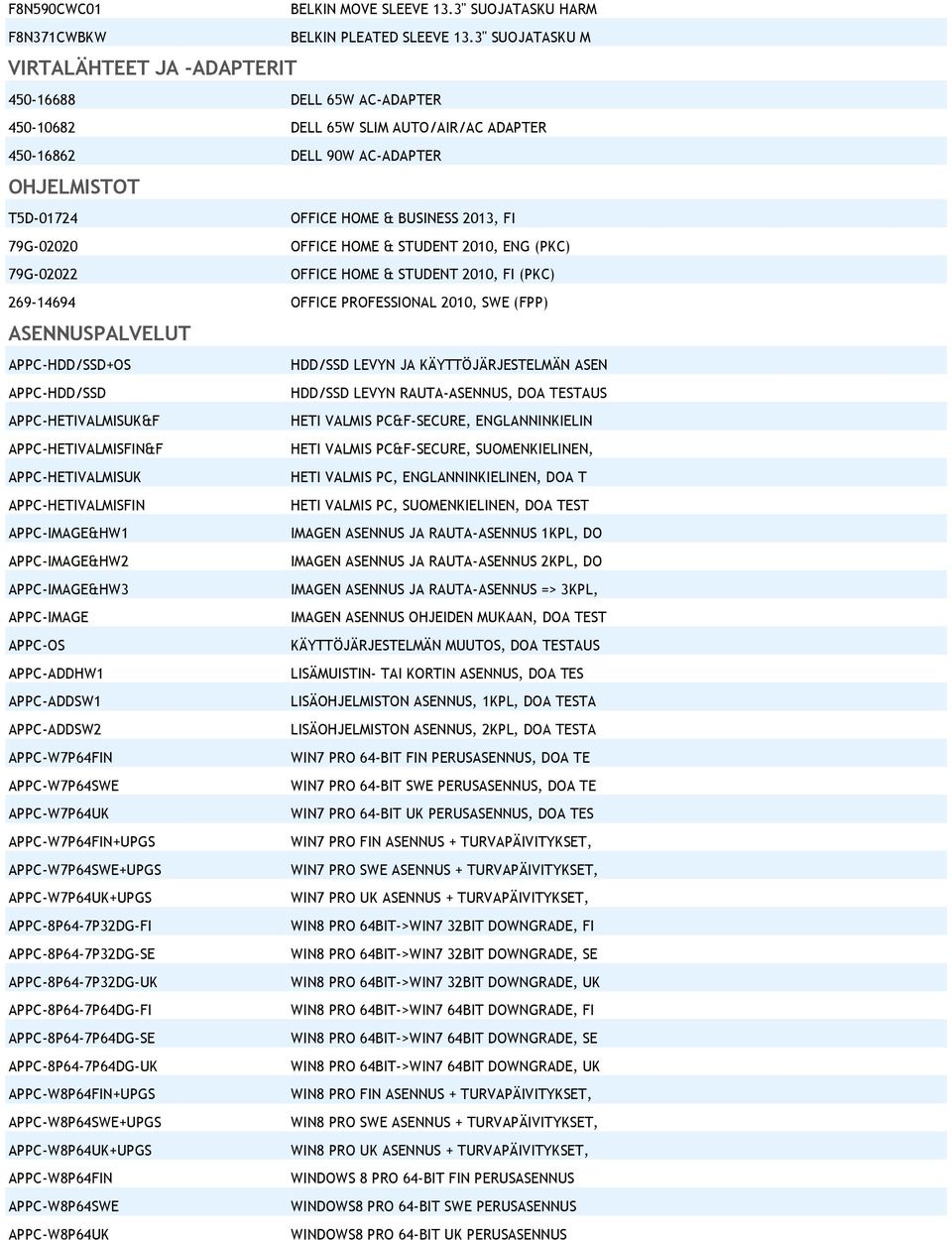 FI 79G-02020 OFFICE HOME & STUDENT 2010, ENG (PKC) 79G-02022 OFFICE HOME & STUDENT 2010, FI (PKC) 269-14694 OFFICE PROFESSIONAL 2010, SWE (FPP) ASENNUSPALVELUT APPC-HDD/SSD+OS HDD/SSD LEVYN JA