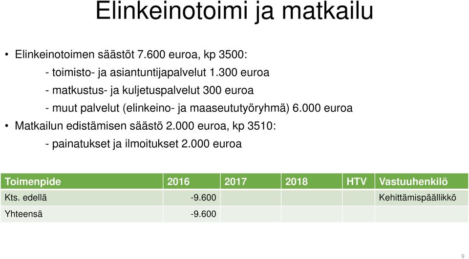 300 euroa - matkustus- ja kuljetuspalvelut 300 euroa - muut palvelut (elinkeino- ja maaseututyöryhmä) 6.