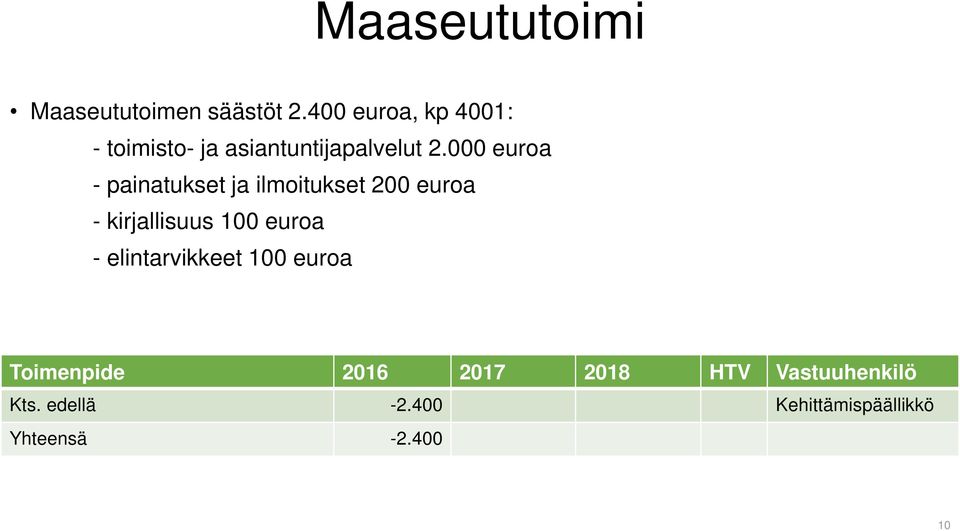 000 euroa - painatukset ja ilmoitukset 200 euroa - kirjallisuus 100 euroa