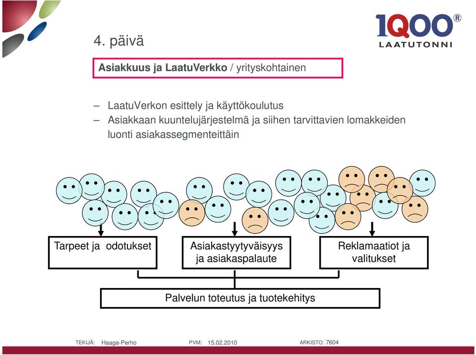 lomakkeiden luonti asiakassegmenteittäin Tarpeet ja odotukset