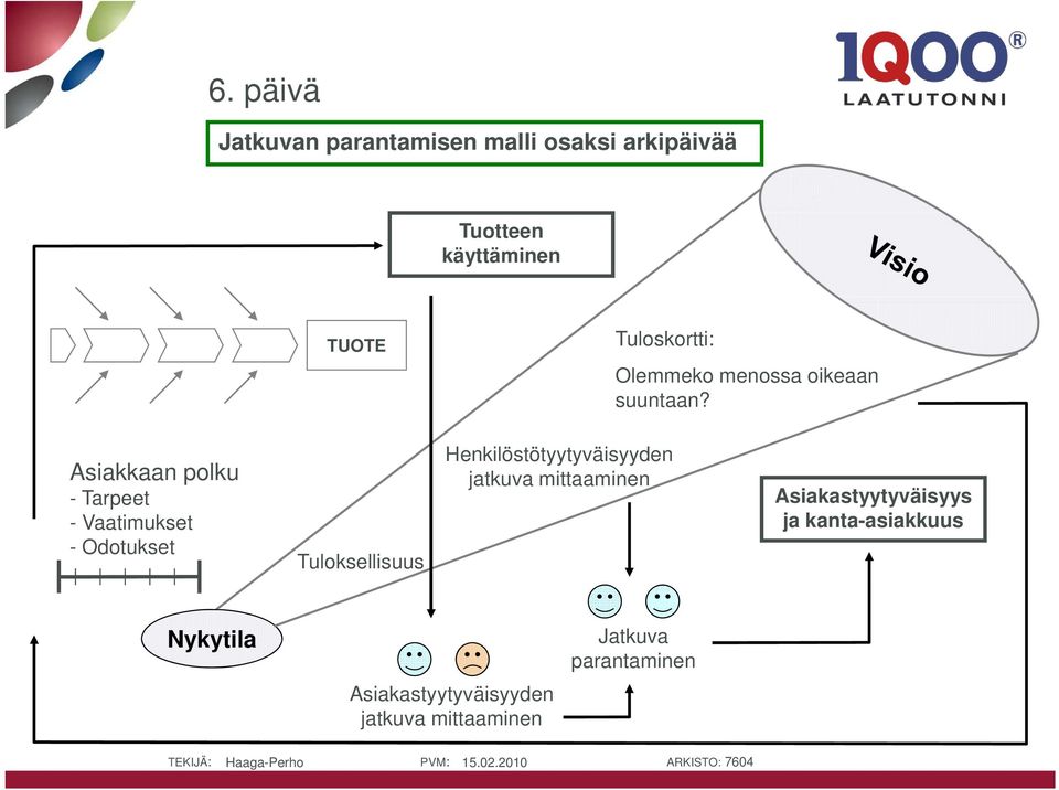 Henkilöstötyytyväisyyden Asiakkaan polku jatkuva mittaaminen - Tarpeet