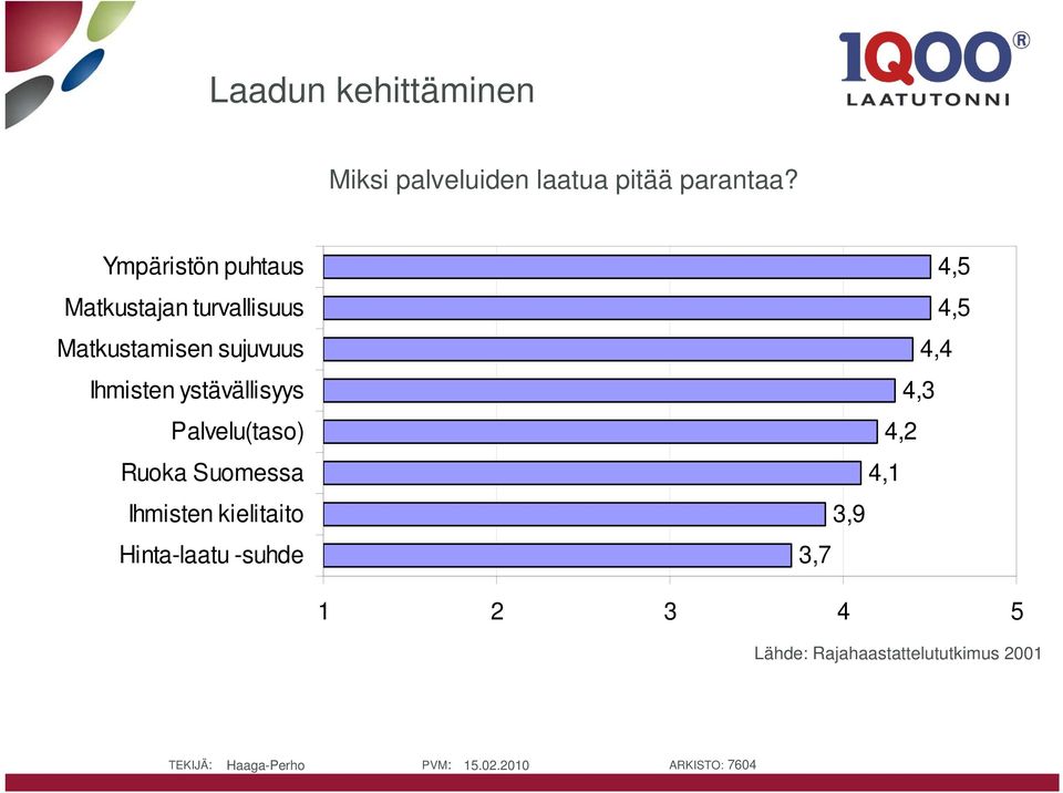 Ihmisten ystävällisyys Palvelu(taso) Ruoka Suomessa Ihmisten kielitaito