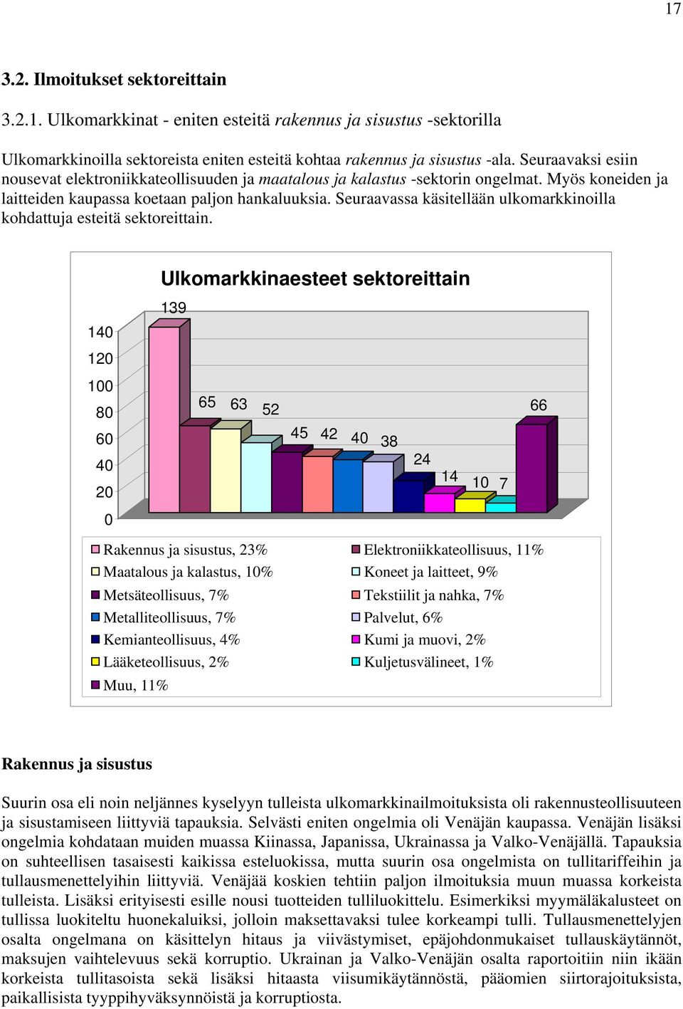Seuraavassa käsitellään ulkomarkkinoilla kohdattuja esteitä sektoreittain.