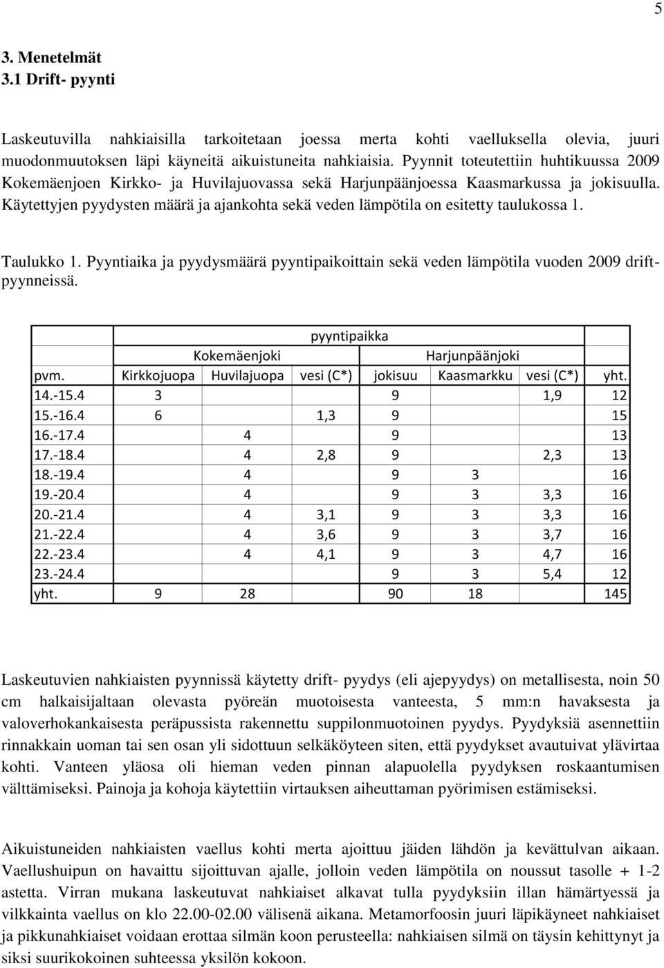 Käytettyjen pyydysten määrä ja ajankohta sekä veden lämpötila on esitetty taulukossa 1. Taulukko 1. Pyyntiaika ja pyydysmäärä pyyntipaikoittain sekä veden lämpötila vuoden 2009 driftpyynneissä.