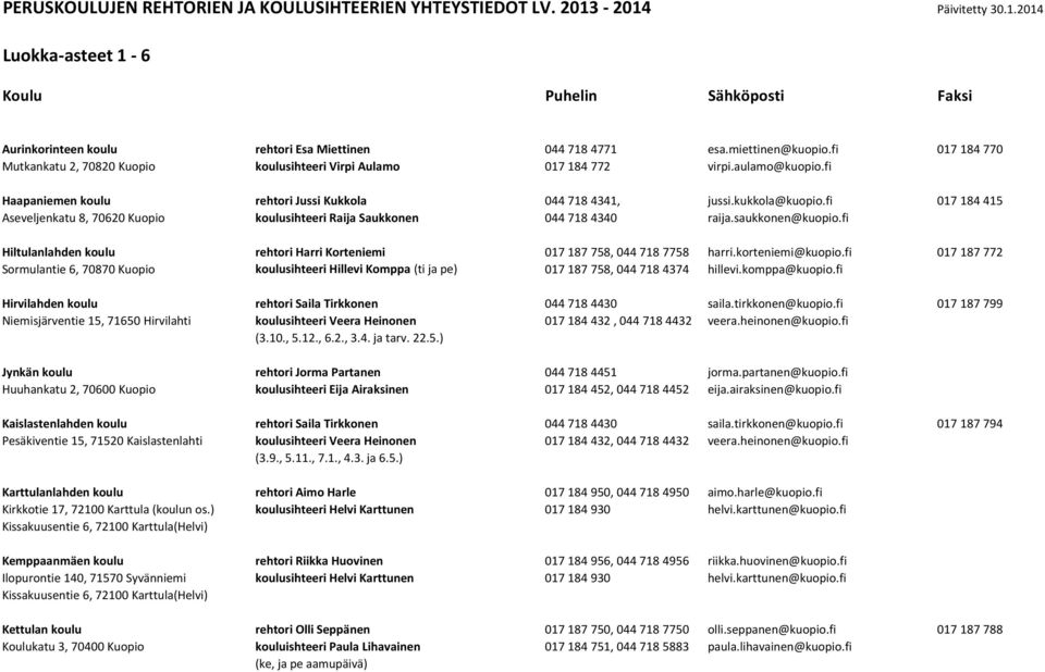 fi 017 184 415 Aseveljenkatu 8, 70620 Kuopio koulusihteeri Raija Saukkonen 044 718 4340 raija.saukkonen@kuopio.fi Hiltulanlahden koulu rehtori Harri Korteniemi 017 187 758, 044 718 7758 harri.