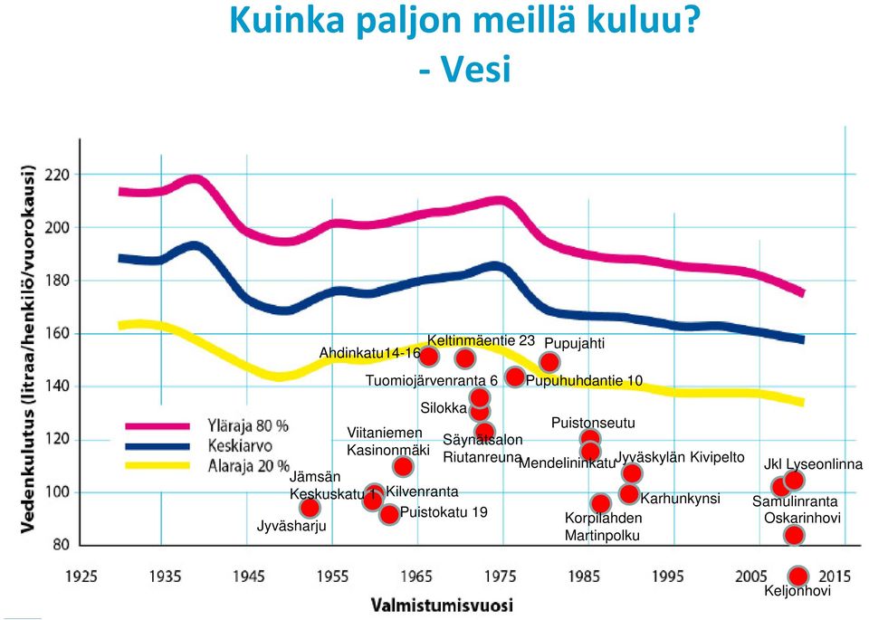 23 Tuomiojärvenranta 6 Kilvenranta Puistokatu 19 Pupujahti Pupuhuhdantie 10 Silokka