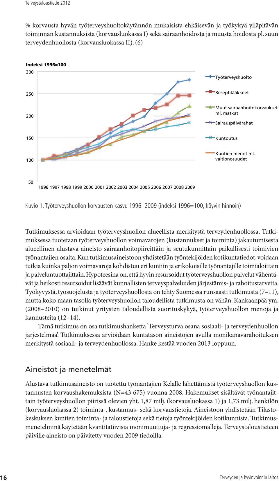 matkat Sairauspäivärahat 150 Kuntoutus 100 Kuntien menot ml. valtionosuudet 50 1996 1997 1998 1999 2000 2001 2002 2003 2004 2005 2006 2007 2008 2009 Kuvio 1.