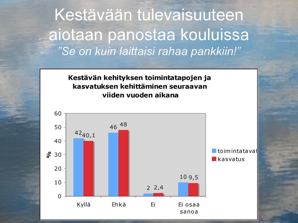 Kestävän kehityksen toimintatapojen ja kasvatuksen kehittäminen