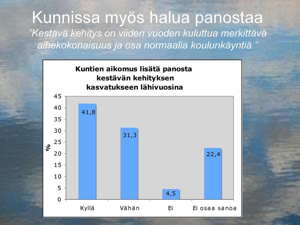 45 40 35 30 25 Kuntien aikomus lisätä panosta kestävän kehityksen