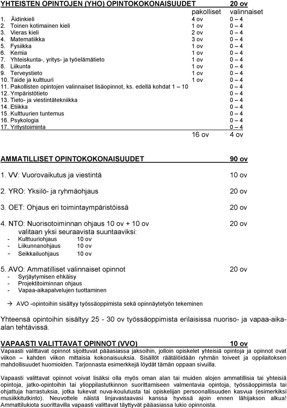 Pakollisten opintojen valinnaiset lisäopinnot, ks. edellä kohdat 1 10 0 4 12. Ympäristötieto 0 4 13. Tieto- ja viestintätekniikka 0 4 14. Etiikka 0 4 15. Kulttuurien tuntemus 0 4 16.