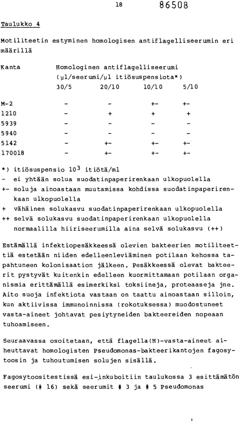 suodatinpaperirenkaan ulkopuolella selvä solukasvu suodatinpaperirenkaan ulkopuolella normaalilla hiiriseerumilla aina selvä solukasvu () Estämällä infektiopesäkkeessä olevien bakteerien