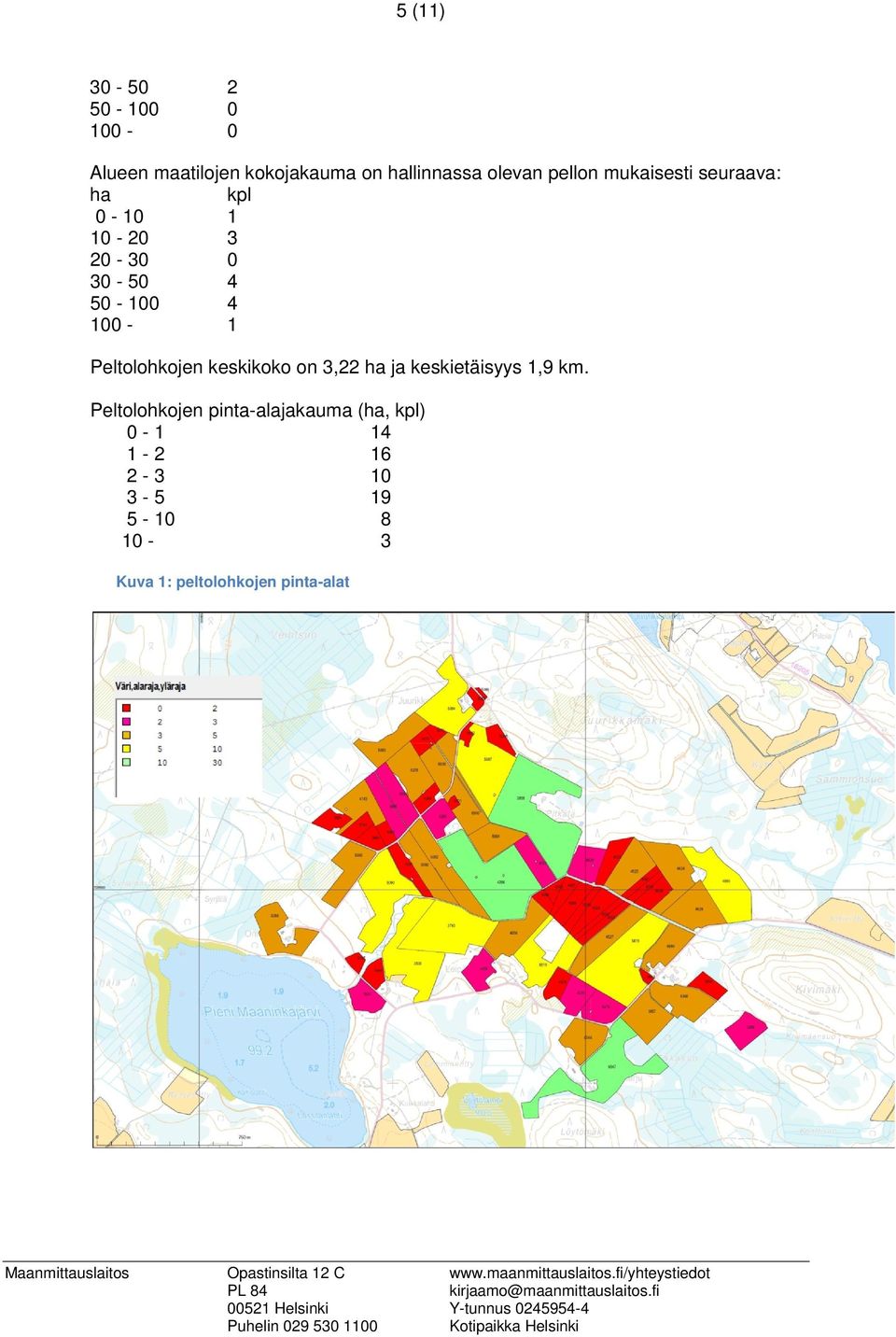 Peltolohkojen keskikoko on 3,22 ha ja keskietäisyys 1,9 km.