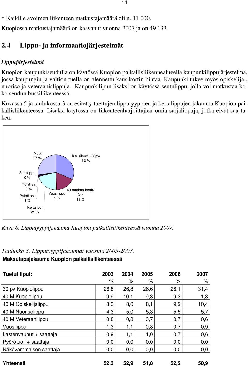 4 Lippu- ja informaatiojärjestelmät Lippujärjestelmä Kuopion kaupunkiseudulla on käytössä Kuopion paikallisliikennealueella kaupunkilippujärjestelmä, jossa kaupungin ja valtion tuella on alennettu