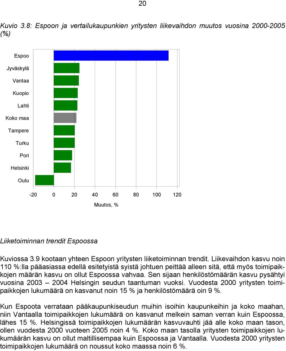 Liiketoiminnan trendit Espoossa Kuviossa 3.9 kootaan yhteen Espoon yritysten liiketoiminnan trendit.