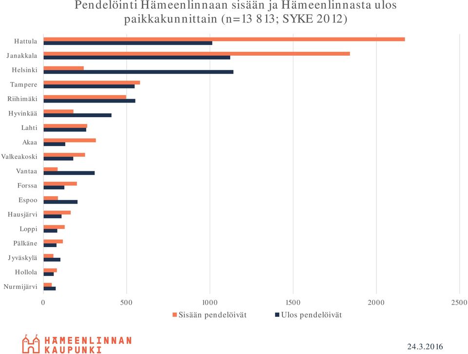 Lahti Akaa Valkeakoski Vantaa Forssa Espoo Hausjärvi Loppi Pälkäne Jyväskylä