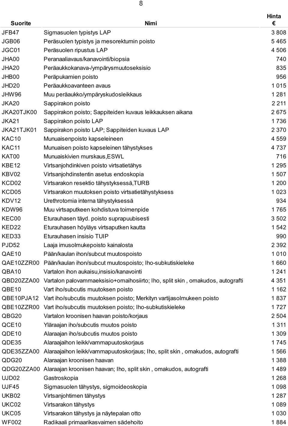 Sappirakon poisto; Sappiteiden kuvaus leikkauksen aikana 2 675 JKA21 Sappirakon poisto LAP 1 736 JKA21TJK01 Sappirakon poisto LAP; Sappiteiden kuvaus LAP 2 370 KAC10 Munuaisenpoisto kapseleineen 4