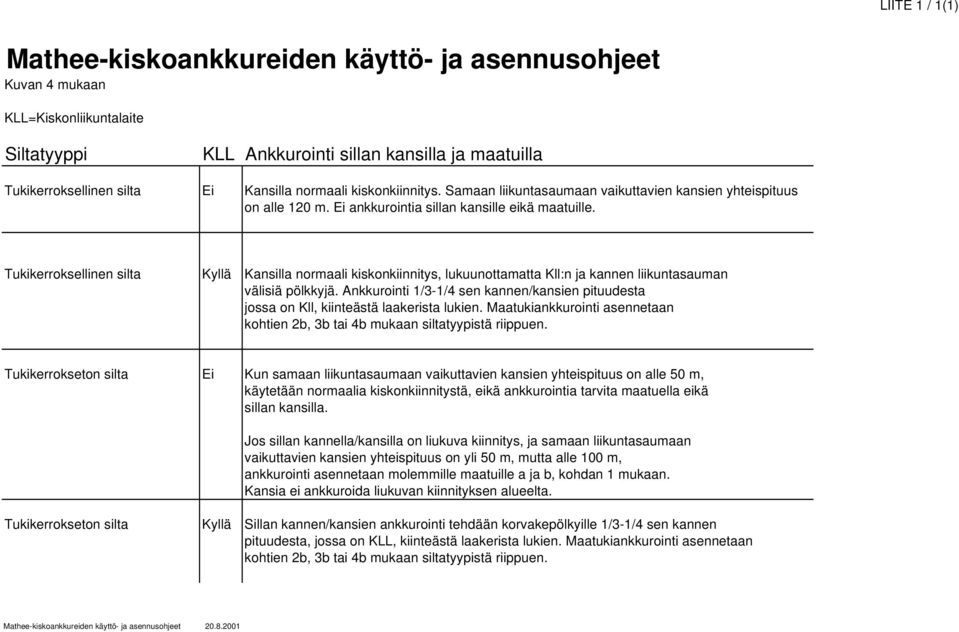 Tukikerroksellinen silta Kyllä Kansilla normaali kiskonkiinnitys, lukuunottamatta Kll:n ja kannen liikuntasauman välisiä pölkkyjä.