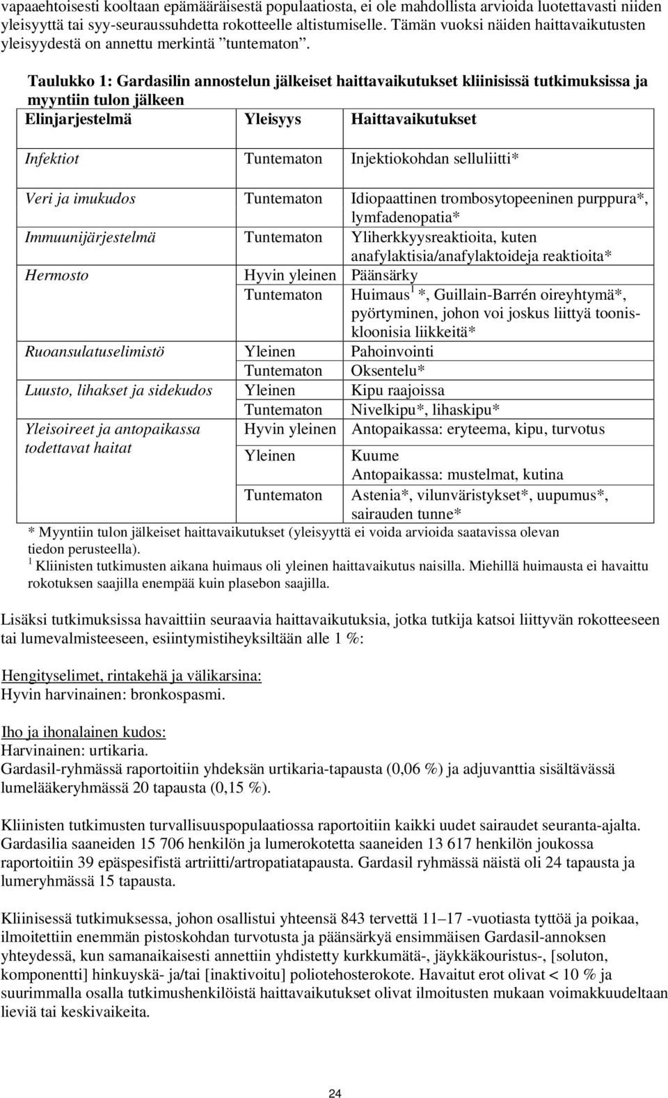 Taulukko 1: Gardasilin annostelun jälkeiset haittavaikutukset kliinisissä tutkimuksissa ja myyntiin tulon jälkeen Elinjarjestelmä Yleisyys Haittavaikutukset Infektiot Tuntematon Injektiokohdan