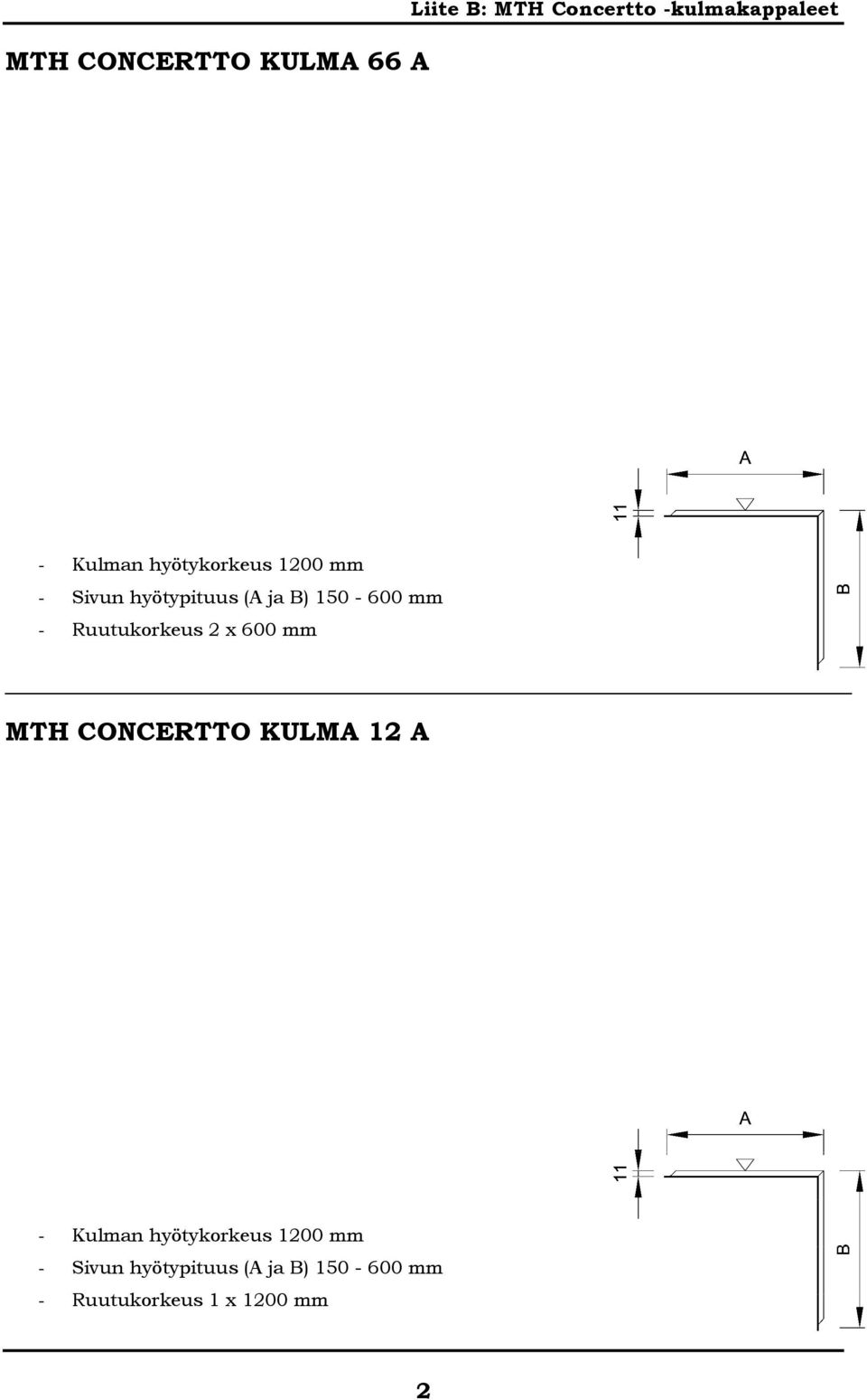 Ruutukorkeus 2 x 600 mm MTH CONCERTTO KULMA 12 A -  Ruutukorkeus 1 x