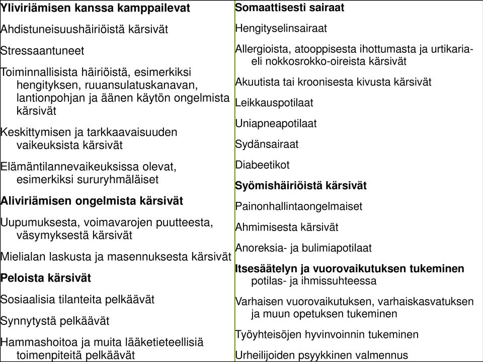 väsymyksestä kärsivät Mielialan laskusta ja masennuksesta kärsivät Peloista kärsivät Sosiaalisia tilanteita pelkäävät Synnytystä pelkäävät Hammashoitoa ja muita lääketieteellisiä toimenpiteitä