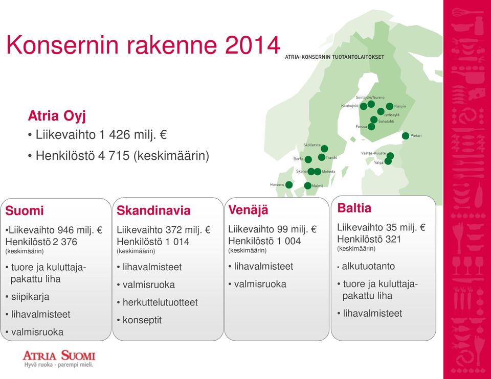 Henkilöstö 2 376 (keskimäärin) Liikevaihto 372 milj. Henkilöstö 1 014 (keskimäärin) Liikevaihto 99 milj.