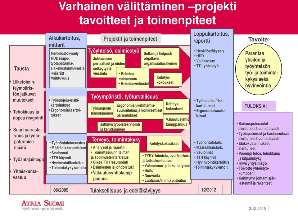 Määräaik.