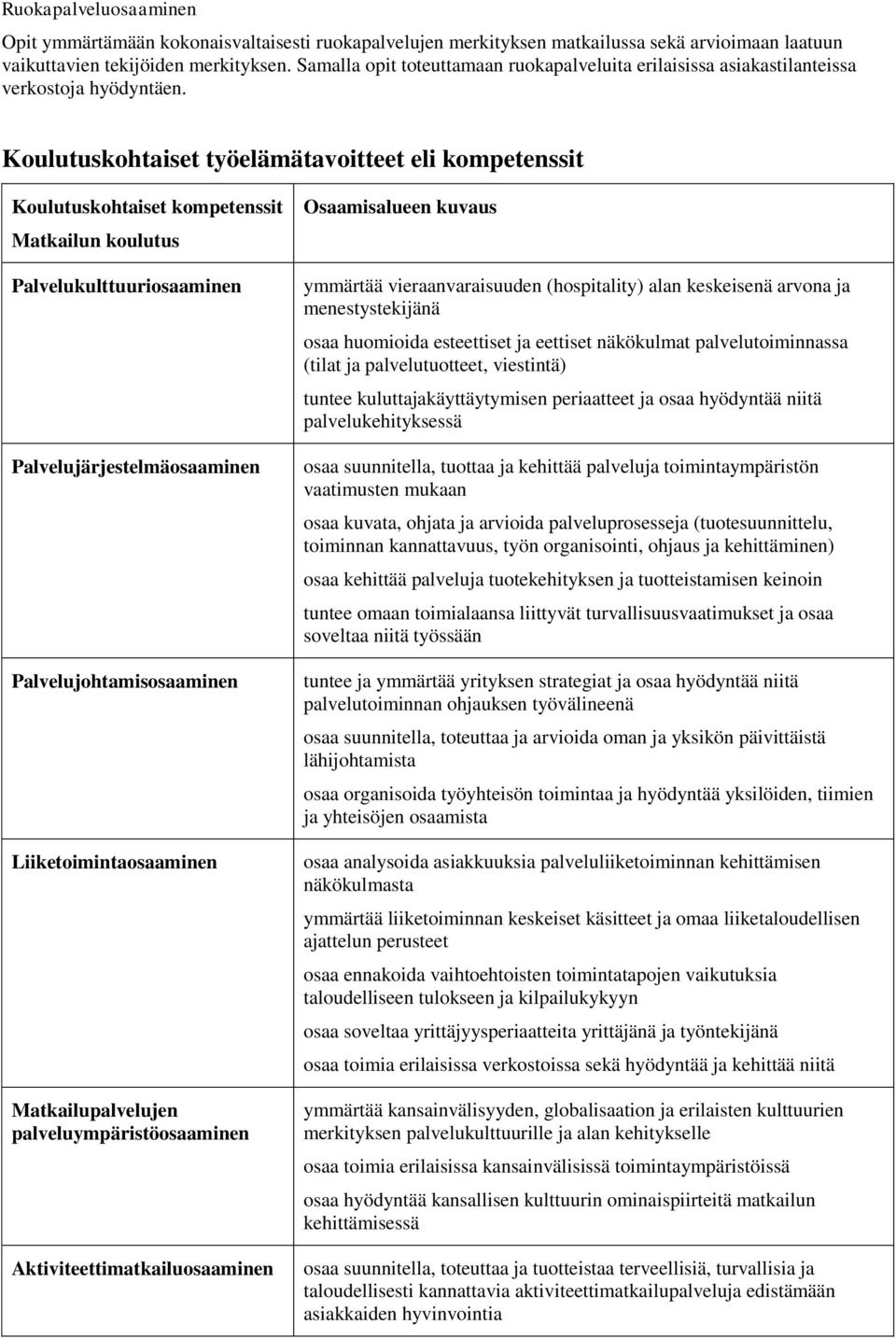 Koulutuskohtaiset työelämätavoitteet eli kompetenssit Koulutuskohtaiset kompetenssit Matkailun koulutus Palvelukulttuuriosaaminen Palvelujärjestelmäosaaminen Palvelujohtamisosaaminen