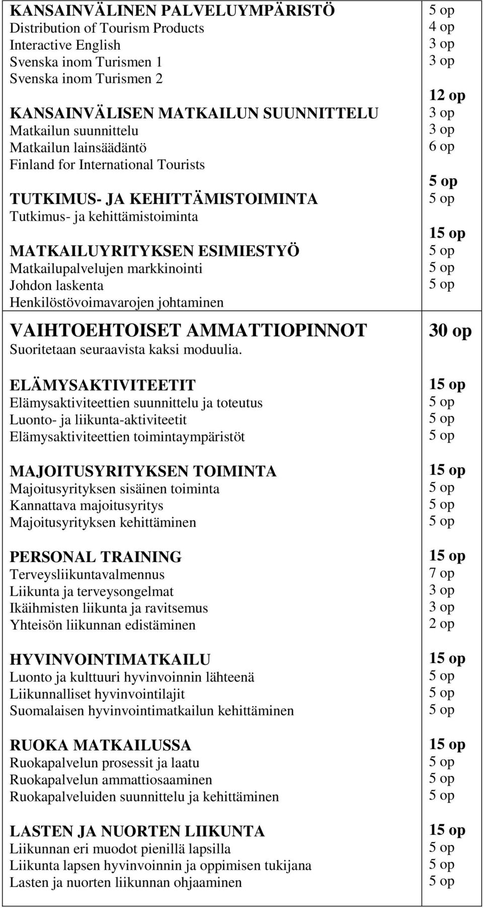 Henkilöstövoimavarojen johtaminen VAIHTOEHTOISET AMMATTIOPINNOT Suoritetaan seuraavista kaksi moduulia.