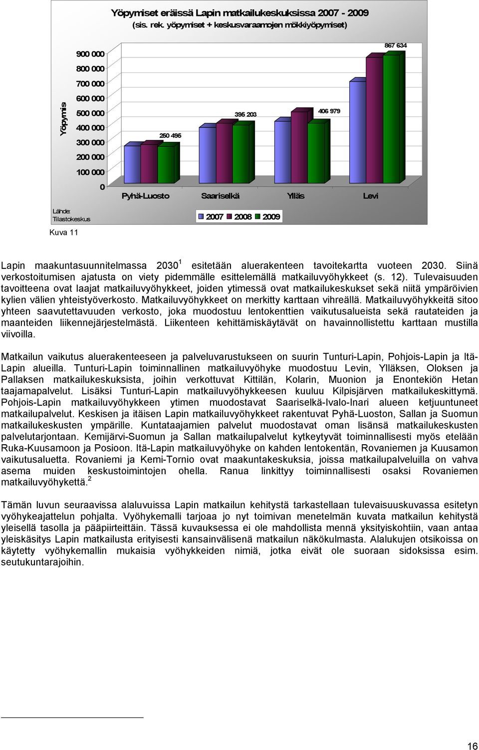 Lähde: Tilastokeskus Kuva 11 2007 2008 2009 Lapin maakuntasuunnitelmassa 2030 1 esitetään aluerakenteen tavoitekartta vuoteen 2030.