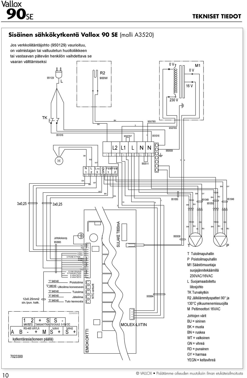3x0,25 3x0,25 WT GN 3 0 5 95050 YEGN YEGN GY BU 95049 95049 BU 95050 7023300 2x0.25mm2 sin./pun. katk. 2 + S S - kytkentärasia(koneen päällä) Johtokokoonp.