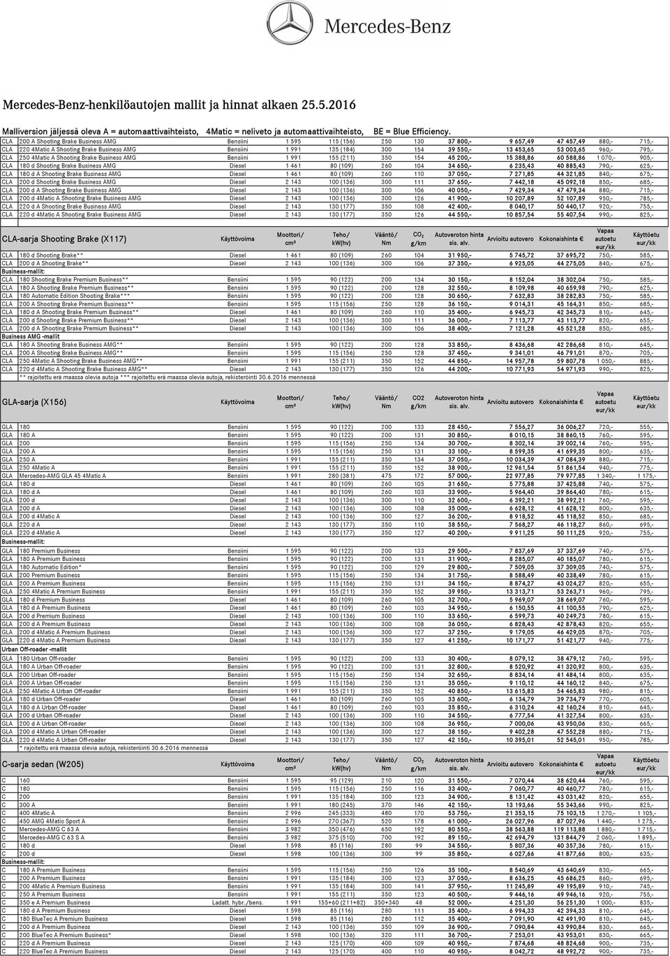 461 80 (109) 260 104 34 650,- 6 235,43 40 885,43 790,- 625,- CLA 180 d A Shooting Brake Business AMG Diesel 1 461 80 (109) 260 110 37 050,- 7 271,85 44 321,85 840,- 675,- CLA 200 d Shooting Brake