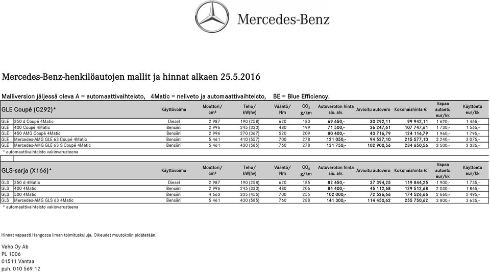 121 050,- 94 527,10 215 577,10 3 240,- 3 075,- GLE Mercedes-AMG GLE 63 S Coupé 4Matic Bensiini 5 461 430 (585) 760 278 131 750,- 102 900,56 234 650,56 3 500,- 3 335,- GLS-sarja (X166)* GLS 350 d