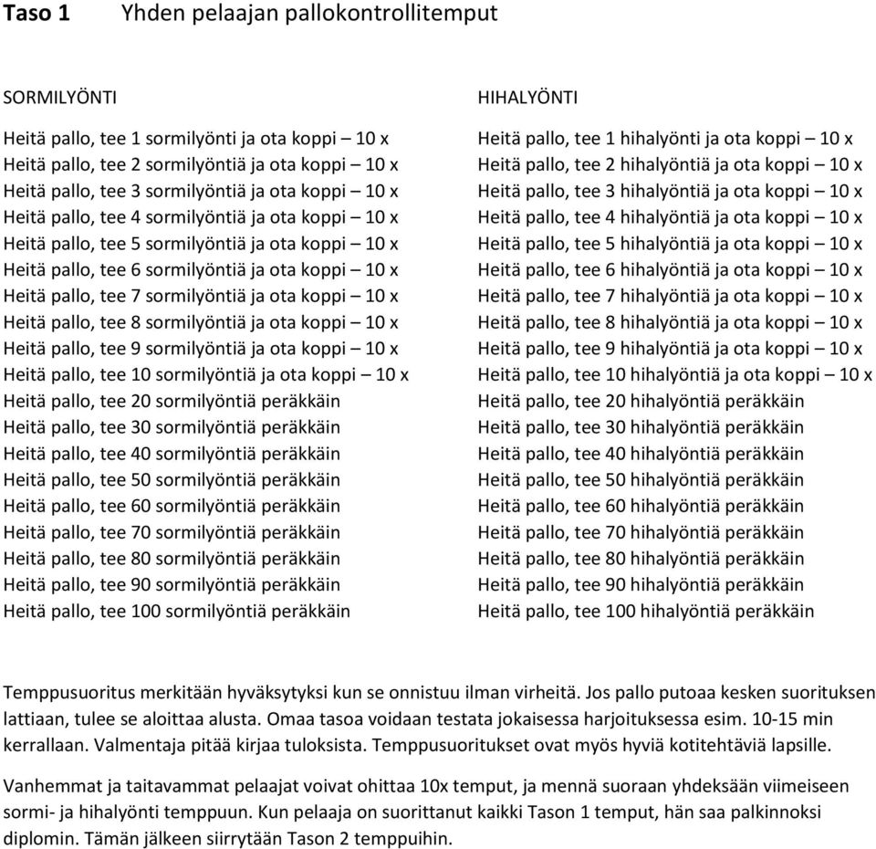 ota koppi 10 x Heitä pallo, tee 8 sormilyöntiä ja ota koppi 10 x Heitä pallo, tee 9 sormilyöntiä ja ota koppi 10 x Heitä pallo, tee 10 sormilyöntiä ja ota koppi 10 x Heitä pallo, tee 20 sormilyöntiä