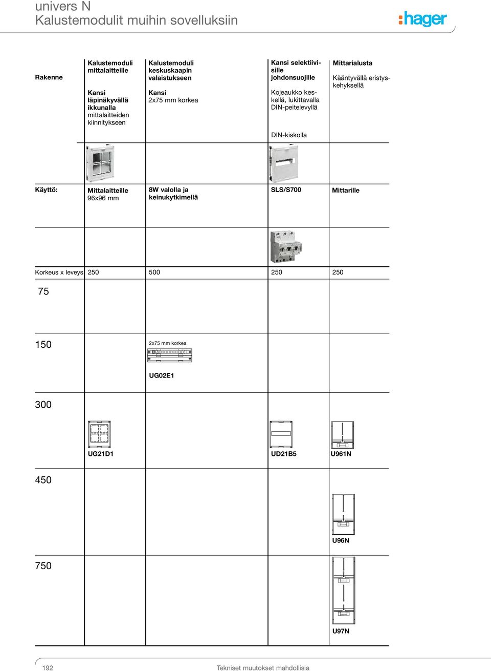 DIN-peitelevyllä Mittarialusta Kääntyvällä eristyskehyksellä DIN-kiskolla Käyttö: Mittalaitteille 96x96 mm 8W valolla ja keinukytkimellä