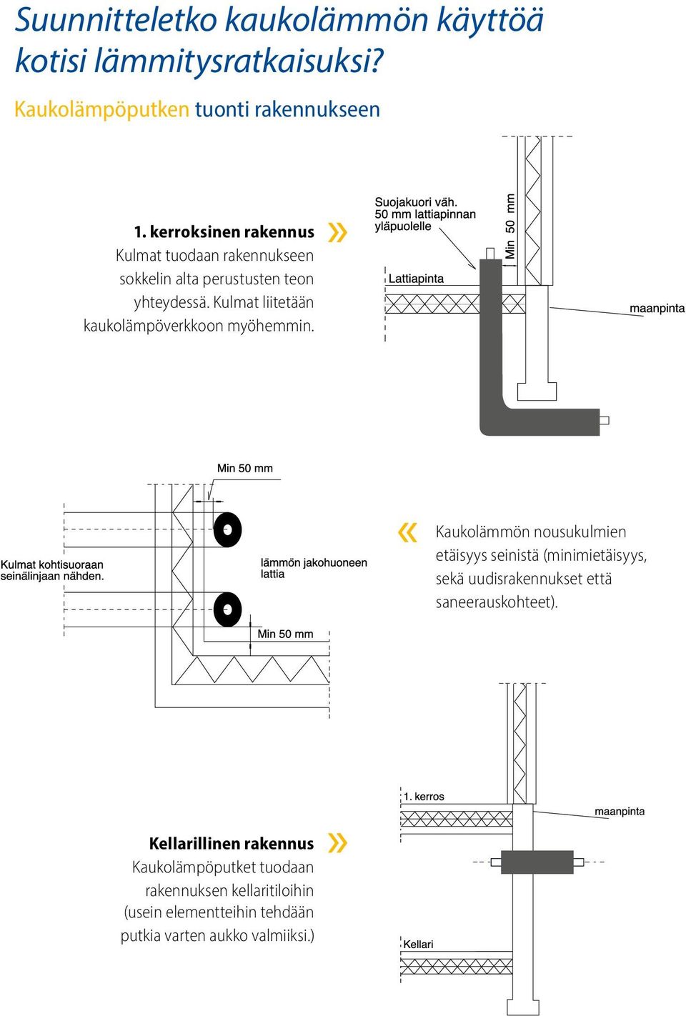 Kulmat liitetään kaukolämpöverkkoon myöhemmin.