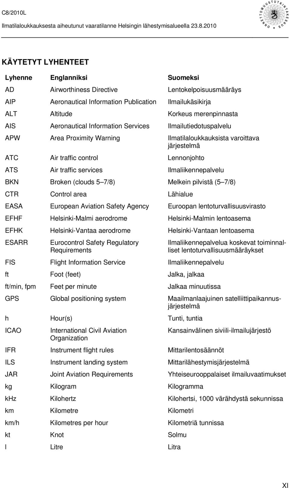 Ilmaliikennepalvelu BKN Broken (clouds 5 7/8) Melkein pilvistä (5 7/8) CTR Control area Lähialue EASA European Aviation Safety Agency Euroopan lentoturvallisuusvirasto EFHF Helsinki-Malmi aerodrome