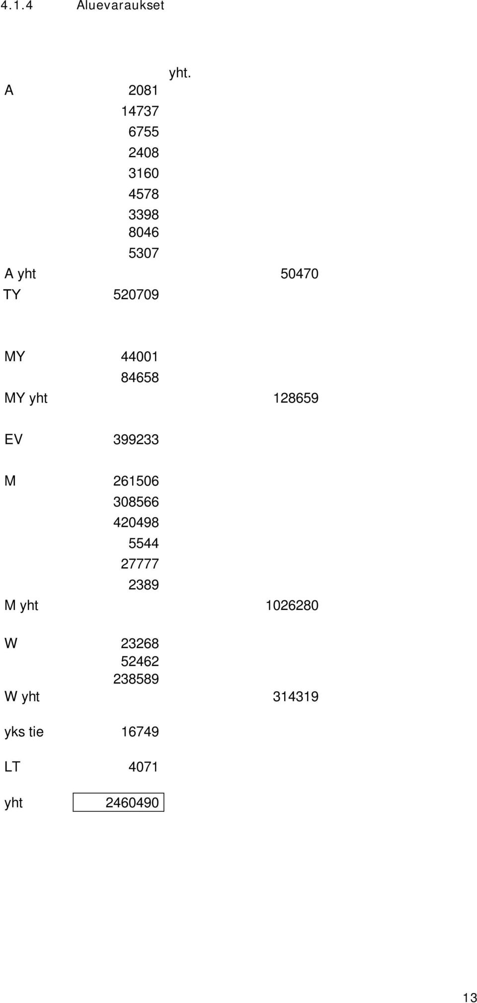 A yht 50470 T 520709 MY 44001 84658 MY yht 128659 EV 399233 M