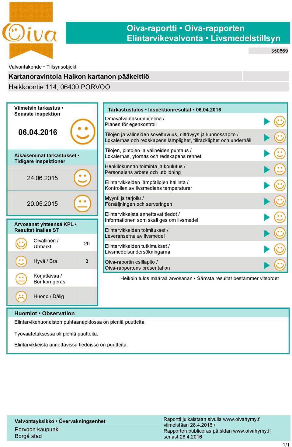 2015 Arvosanat yhteensä KPL Resultat inalles ST Oivallinen / Utmärkt 20 Hyvä / Bra 3 Korjattavaa / Bör korrigeras Huono / Dålig Tarkastustulos Inspektionresultat 06.04.