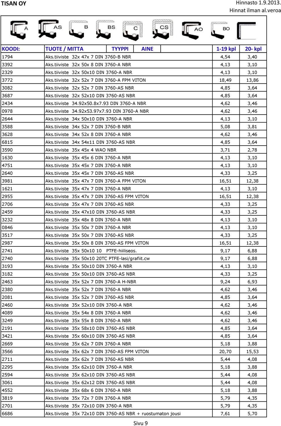 tiiviste 32x 52x10 DIN 3760-AS NBR 4,85 3,64 2434 Aks.tiiviste 34.92x50.8x7.93 DIN 3760-A NBR 4,62 3,46 0978 Aks.tiiviste 34.92x53.97x7.93 DIN 3760-A NBR 4,62 3,46 2644 Aks.