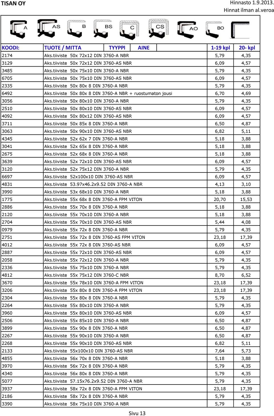 tiiviste 50x 80x 8 DIN 3760-A NBR + ruostumaton jousi 6,70 4,69 3056 Aks.tiiviste 50x 80x10 DIN 3760-A NBR 5,79 4,35 2510 Aks.tiiviste 50x 80x10 DIN 3760-AS NBR 6,09 4,57 4092 Aks.