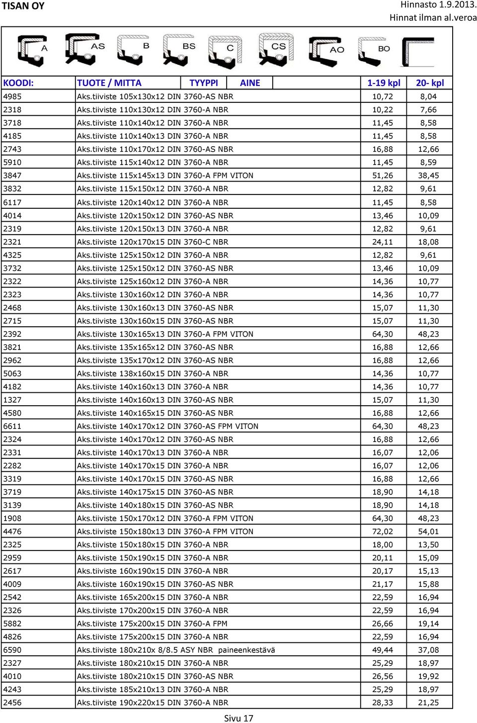 tiiviste 115x140x12 DIN 3760-A NBR 11,45 8,59 3847 Aks.tiiviste 115x145x13 DIN 3760-A FPM VITON 51,26 38,45 3832 Aks.tiiviste 115x150x12 DIN 3760-A NBR 12,82 9,61 6117 Aks.