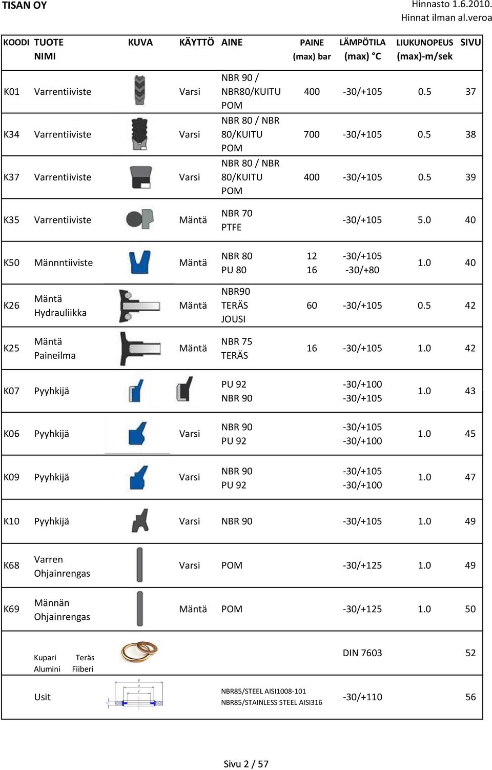 0 40 K50 Mäntä NBR 80 12-30/+105 Männntiiviste PU 80 16-30/+80 1.0 40 K26 K25 NBR90 Mäntä Mäntä TERÄS Hydrauliikka JOUSI Mäntä NBR 75 Mäntä Paineilma TERÄS 60 16-30/+105-30/+105 0.5 1.