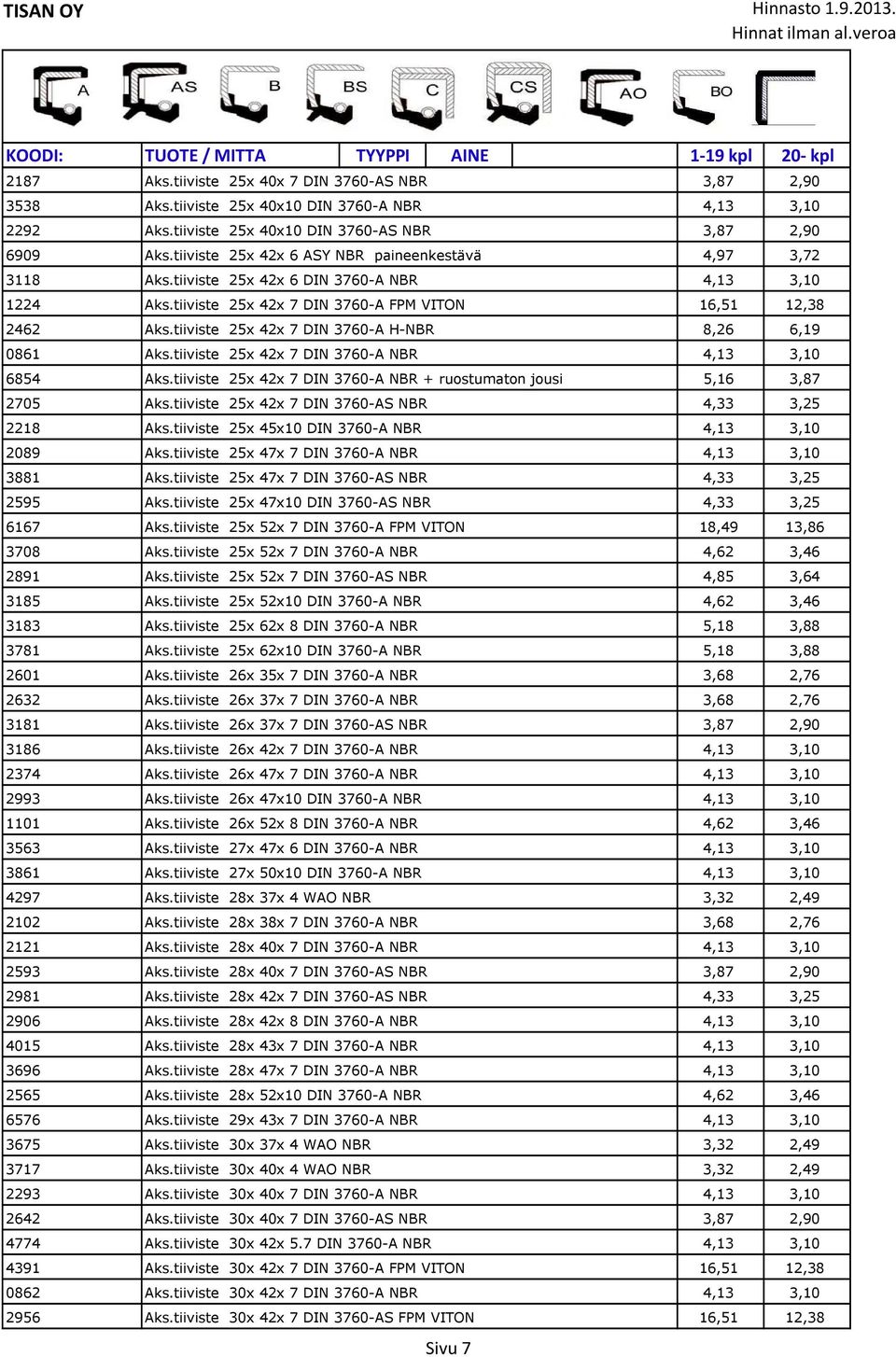 tiiviste 25x 42x 7 DIN 3760-A FPM VITON 16,51 12,38 2462 Aks.tiiviste 25x 42x 7 DIN 3760-A H-NBR 8,26 6,19 0861 Aks.tiiviste 25x 42x 7 DIN 3760-A NBR 4,13 3,10 6854 Aks.