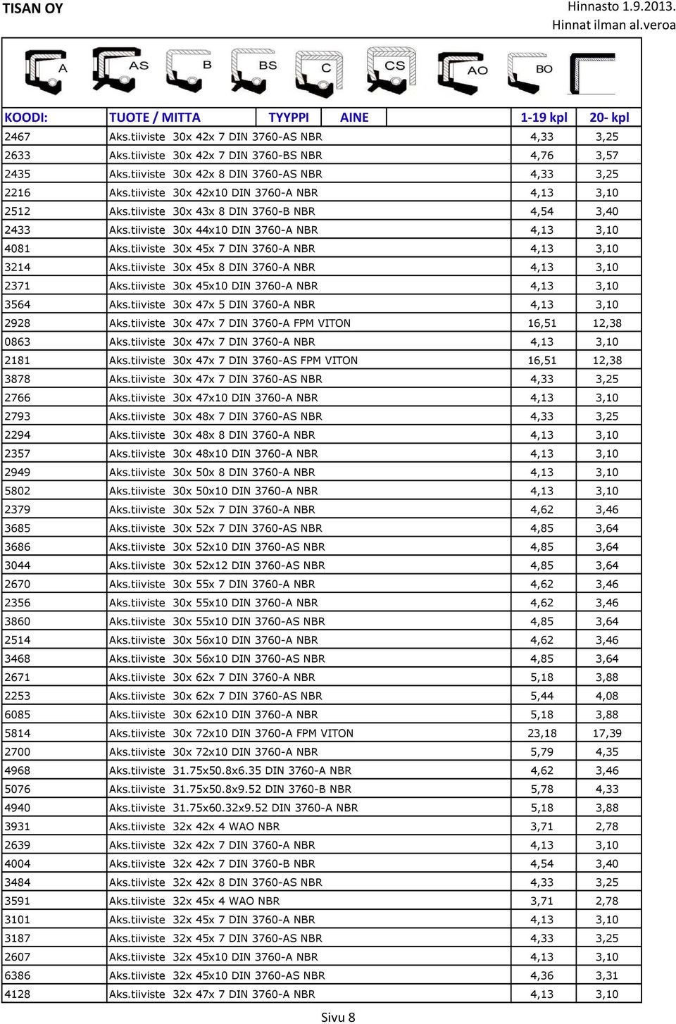 tiiviste 30x 44x10 DIN 3760-A NBR 4,13 3,10 4081 Aks.tiiviste 30x 45x 7 DIN 3760-A NBR 4,13 3,10 3214 Aks.tiiviste 30x 45x 8 DIN 3760-A NBR 4,13 3,10 2371 Aks.