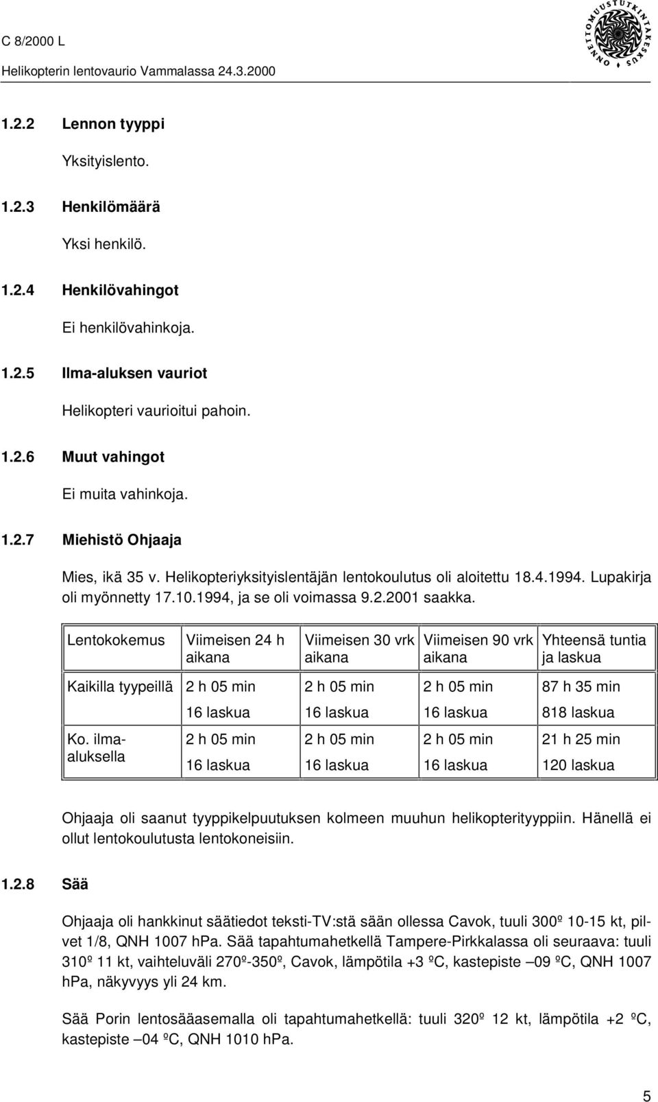 Lentokokemus Viimeisen 24 h aikana Viimeisen 30 vrk aikana Viimeisen 90 vrk aikana Yhteensä tuntia ja laskua Kaikilla tyypeillä 2 h 05 min 2 h 05 min 2 h 05 min 87 h 35 min 16 laskua 16 laskua 16