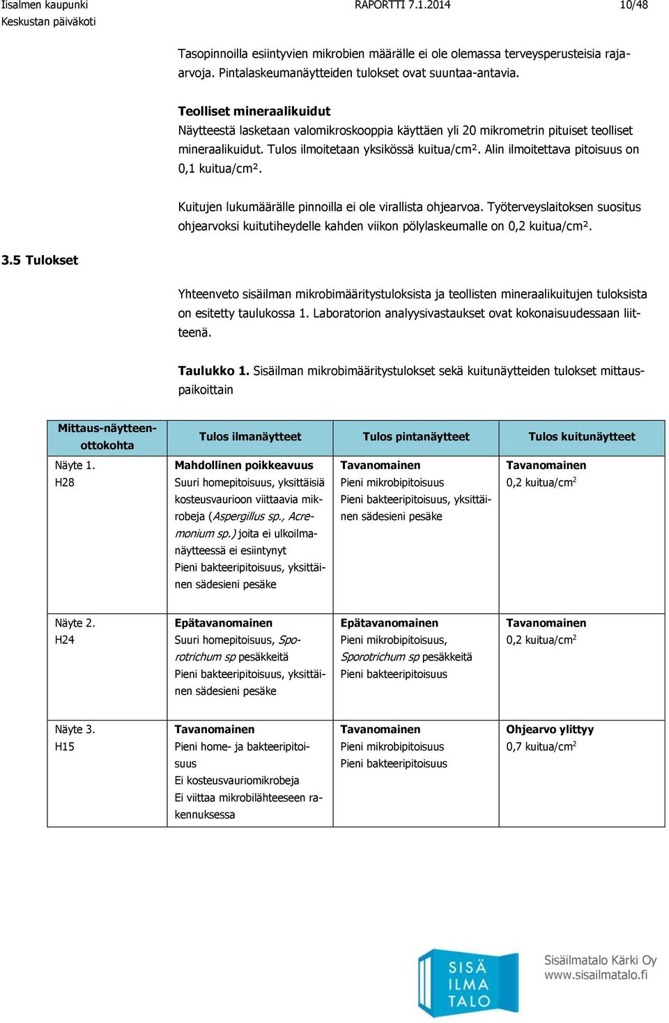 Alin ilmoitettava pitoisuus on 0,1 kuitua/cm². Kuitujen lukumäärälle pinnoilla ei ole virallista ohjearvoa.